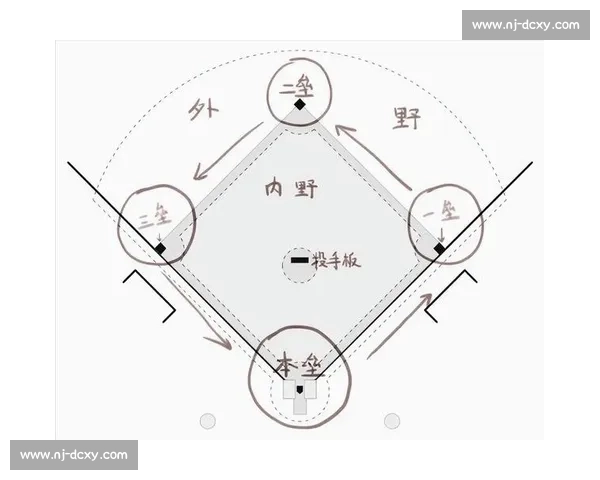 一垒的试探，全垒打的轰鸣：那些突破预期的逆袭时刻